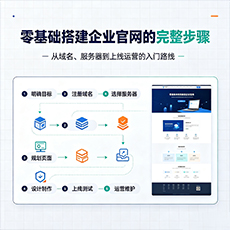 陇南建站-零基础搭建企业官网的完整步骤