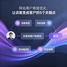 陇南建站-网站用户体验优化：让访客变成客户的5个关键点